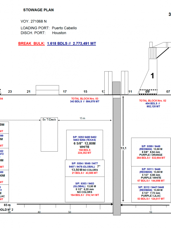 Plano de Estiba de Nave